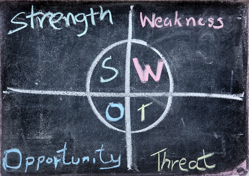 SWOT